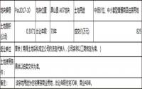 屏山县以2686元/㎡拍卖成交1宗土地