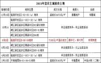 7160元/㎡成交惨遭退？临港熟地调规后又推，啥情况？