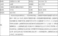7月2日 珙县国土资源局拍卖1宗商住用地