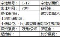 7月5日，高县国土资源局拍卖1宗商住用地