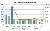 123万㎡！商品房“销面”增长50% 宜宾县楼市你咋看？