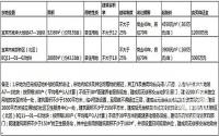 1500余套房源？大地坡和南部新区要“联合”推地？