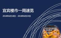 宜宾楼市一周速览（6月25日-7月1日）