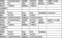7月24日 兴文县国土资源局挂牌2宗工业用地