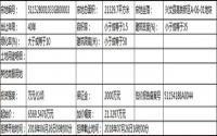 7月24日 兴文县国土资源局挂牌1宗商服用地