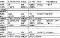 7月24日 兴文县国土资源局挂牌2宗土地