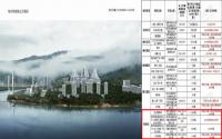 还有1.2w套房待售？下半年，临港楼市的“C位”梦
