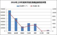 供应23772套，宜宾住房减少近四分之一？