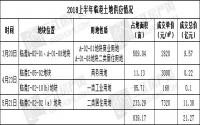 商品房住宅备案同比下滑44%？宜宾临港楼市半年谈