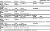7月31日 长宁县国土资源局挂牌2宗零售用地