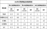 再来3527亩！临港新增建设用地，跟楼市几毛钱关系？