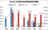 宜宾公铁两用桥北连接线有动静？城北新区直上公路桥面