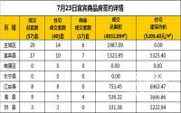 7月23日宜宾市商品房签约备案数据