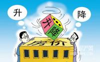 宜宾人，对于宜宾房价，你看涨还是看跌？