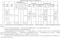 争夺激烈！6800元/㎡！柏溪79亩地块今“高价拍出”！