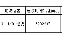 地价超房价？宜宾叙州区接连拍地，透露哪些信号？