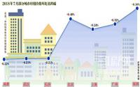 租房市场“躁动”？全国多地房租大涨！宜宾呢？