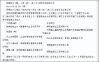 力争三季度签约？宜宾上江北纸厂片区，要发力了！