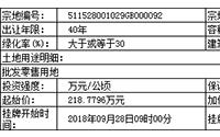 10月8日，兴文县国土资源局挂牌出让1宗土地