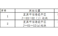 10月16日，宜宾市国土资源局挂牌出让2宗土地