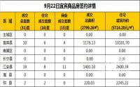9月22日宜宾市商品房签约备案数据