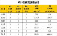 9月24日宜宾市商品房签约备案数据