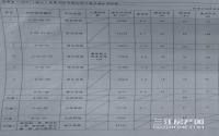 无人报名！宜宾纸厂片区今日遭遇“流拍”！