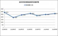 网签2650套，年底最后一波上涨？