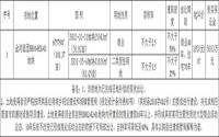 1660元/㎡，珙县金河新区成功出让101亩地块！
