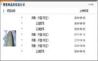 有房新推！盘点宜宾楼市近期推货的楼盘