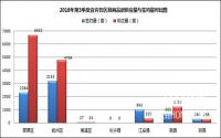 2018年第3季度 宜宾市房地产报告