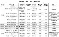 数据有“玄机”？临港第三季度楼市，透露哪些信号？