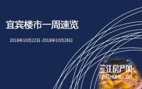 宜宾楼市一周速览（10月22日-10月28日）