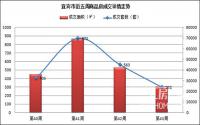 楼市降温期伤不起，宜宾这几个楼盘应抓紧入手！