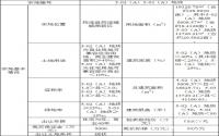 11月30日，筠连县国土资源局拍卖出让一宗土地