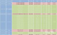 近17亿！10月以来卖地7次！又要“变变变”？