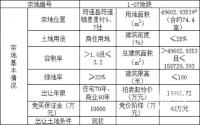 12月12日，筠连县国土资源局拍卖出让1宗土地