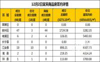 12月2日宜宾市商品房签约备案数据