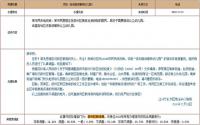 没幼儿园不安逸？宜宾这些项目“出生”就带幼儿园！