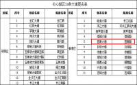 龙头山下，宜宾临港4公里新路要来了！沿线3条辅路正推进！