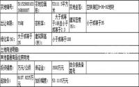 1月10日，兴文县国土资源局拍卖出让3宗土地