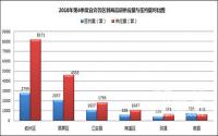 2018年第4季度 宜宾市房地产报告
