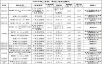 房价涨幅上千？2018临港楼市大起底！