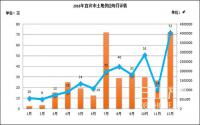2018年土地供应略有下降，商住用地第一竟然是它.....