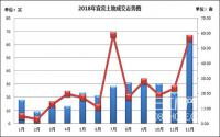 共成交27155亩，2018年宜宾土拍“销冠”竟是？