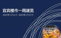 宜宾楼市一周速览（1月21日-1月27日）