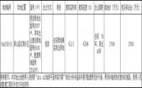 2月19日，屏山县国土资源局拍卖出让1宗土地