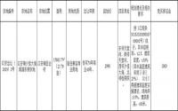 2月26日，江安县国土资源局拍卖出让1宗土地