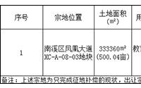3月4日，南溪区国土资源局挂牌出让1宗土地