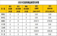 2月23日宜宾市商品房签约备案数据